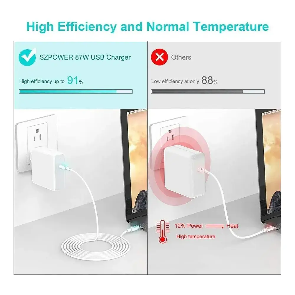 Cargador de Pared Szpower Usb C 87watts Para Macbook Air 15 M5 A3448 3