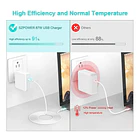 Cargador de Pared Szpower Usb C Pd 87w Para Macbook Air 13.6 M5 A3449 3