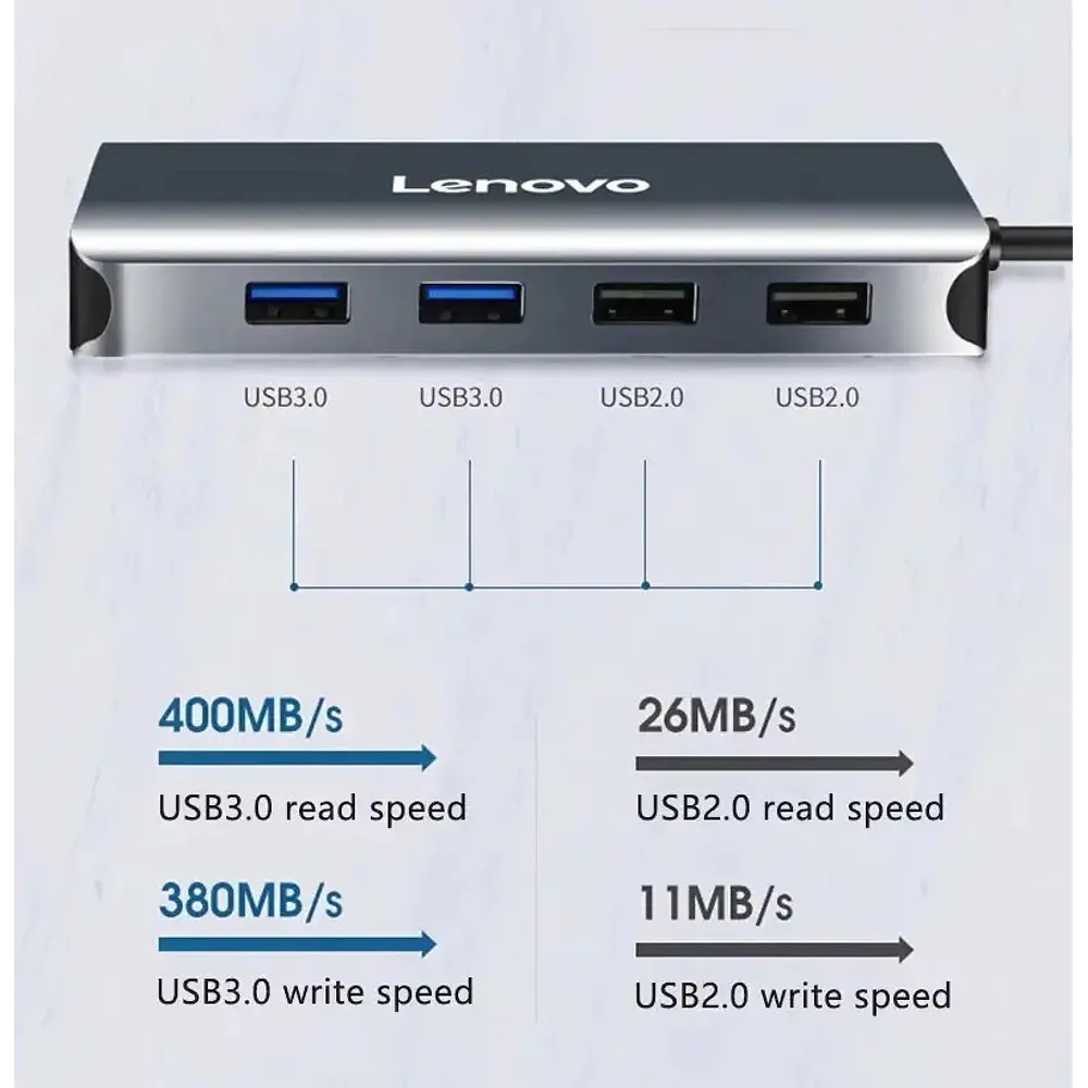 Hub Lenovo 8en1 Para Macbook Pro 14 M5 (2026) A3426 A3427 3