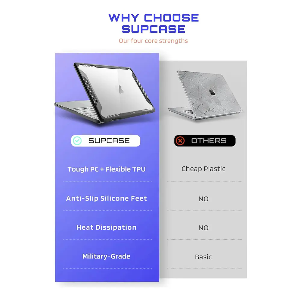 Case Supcase Protector Para Macbook Neo 13 (2026) A3404 7