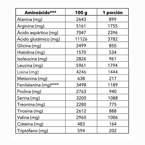 Proteína de soya chocolate