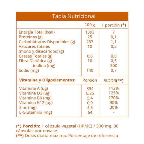 Probiótico Lacte 5 Gastro Inmune en cápsula