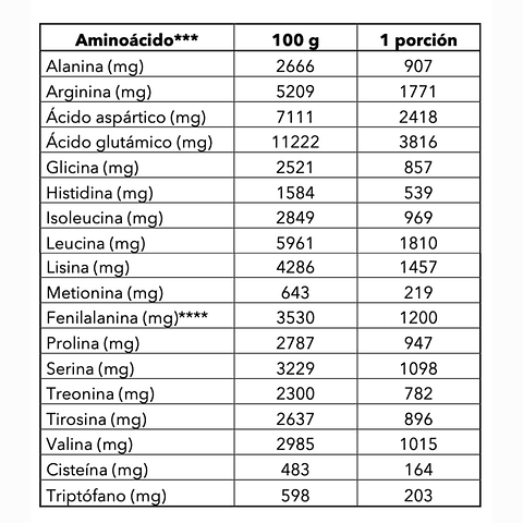 Proteína de soya vainilla
