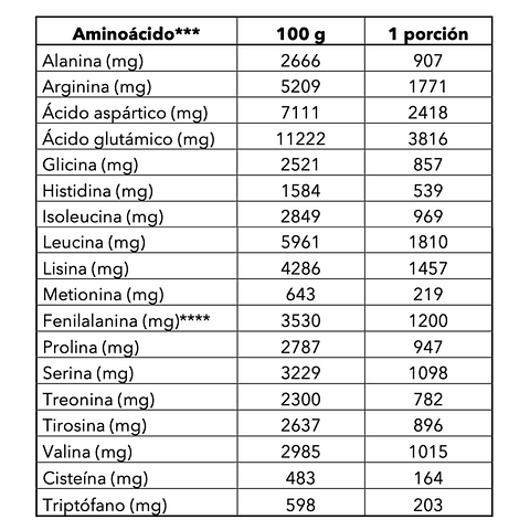 Proteína capuccino 500 gr