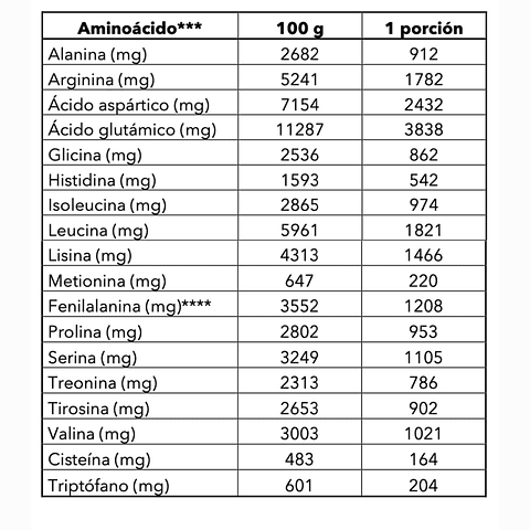 Proteína frutos del bosque