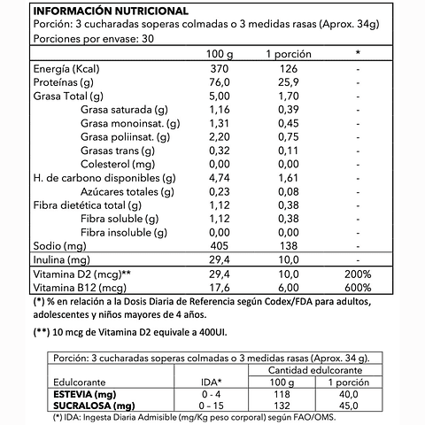 Proteína frutos del bosque