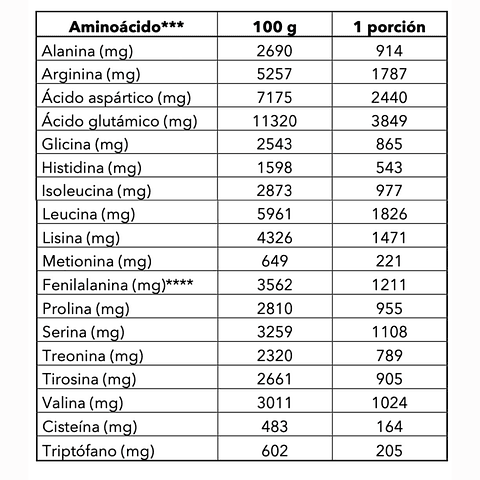 Proteína cinnamon roll