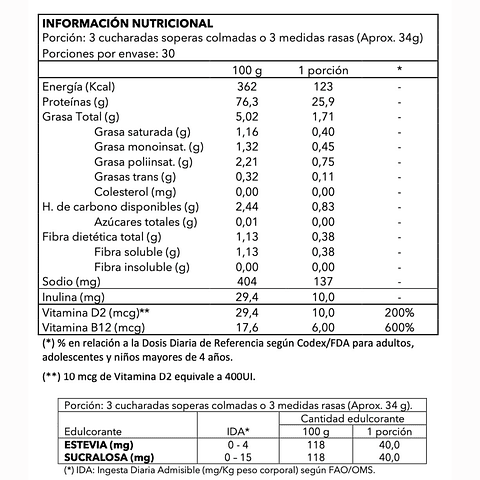 Proteína cinnamon roll