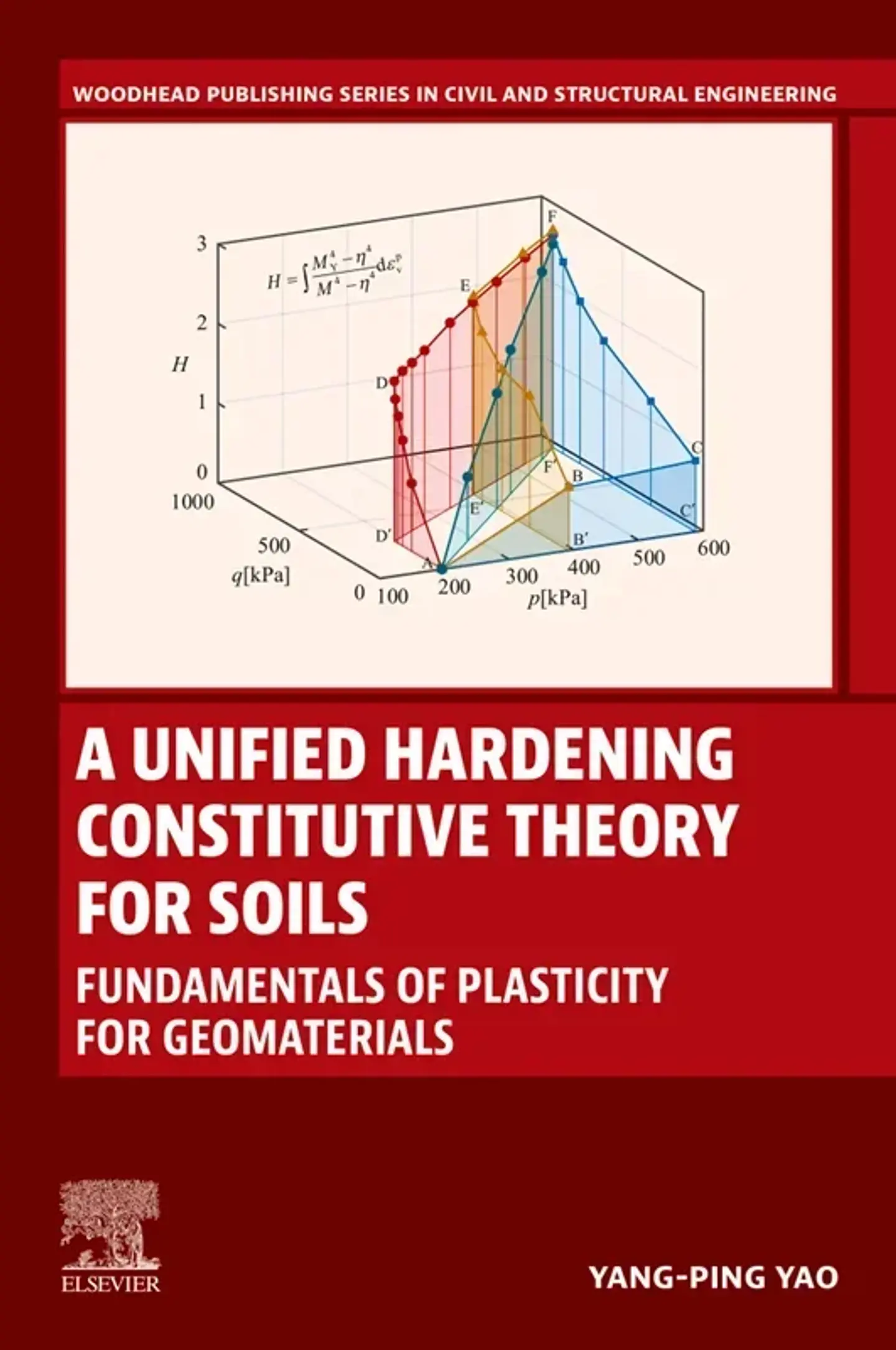 A Unified Hardening Constitutive Theory for Soils: Fundamentals of Plasticity for Geomaterials 1