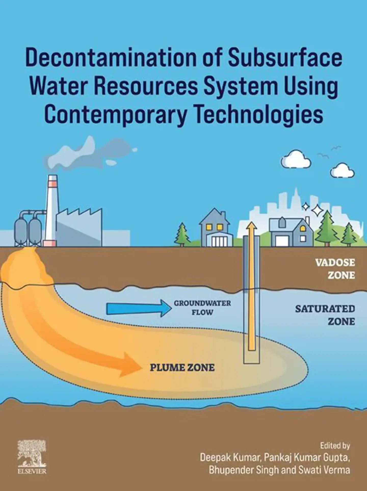 Decontamination of Subsurface Water Resources System using Contemporary Technologies 1