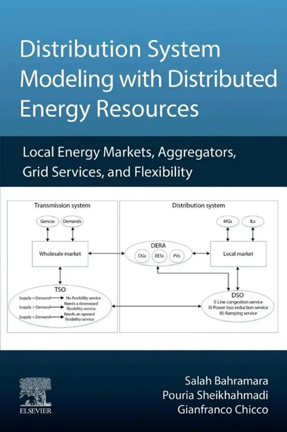 Distribution System Modeling with Distributed Energy Resources: Local Energy Markets, Aggregators, Grid Services, and Flexibility 1
