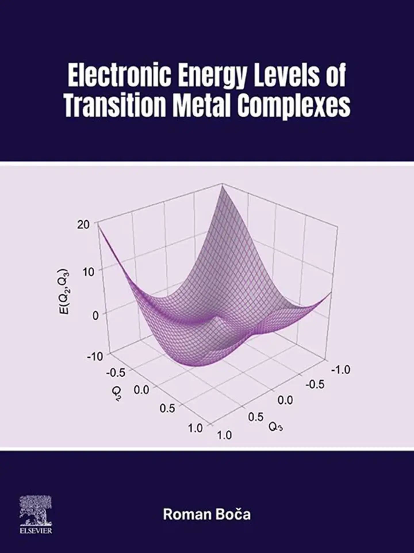 Electronic Energy Levels of Transition Metal Complexes 1