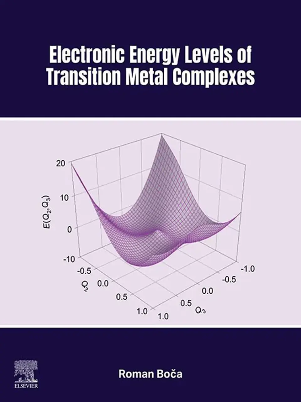 Electronic Energy Levels of Transition Metal Complexes 1