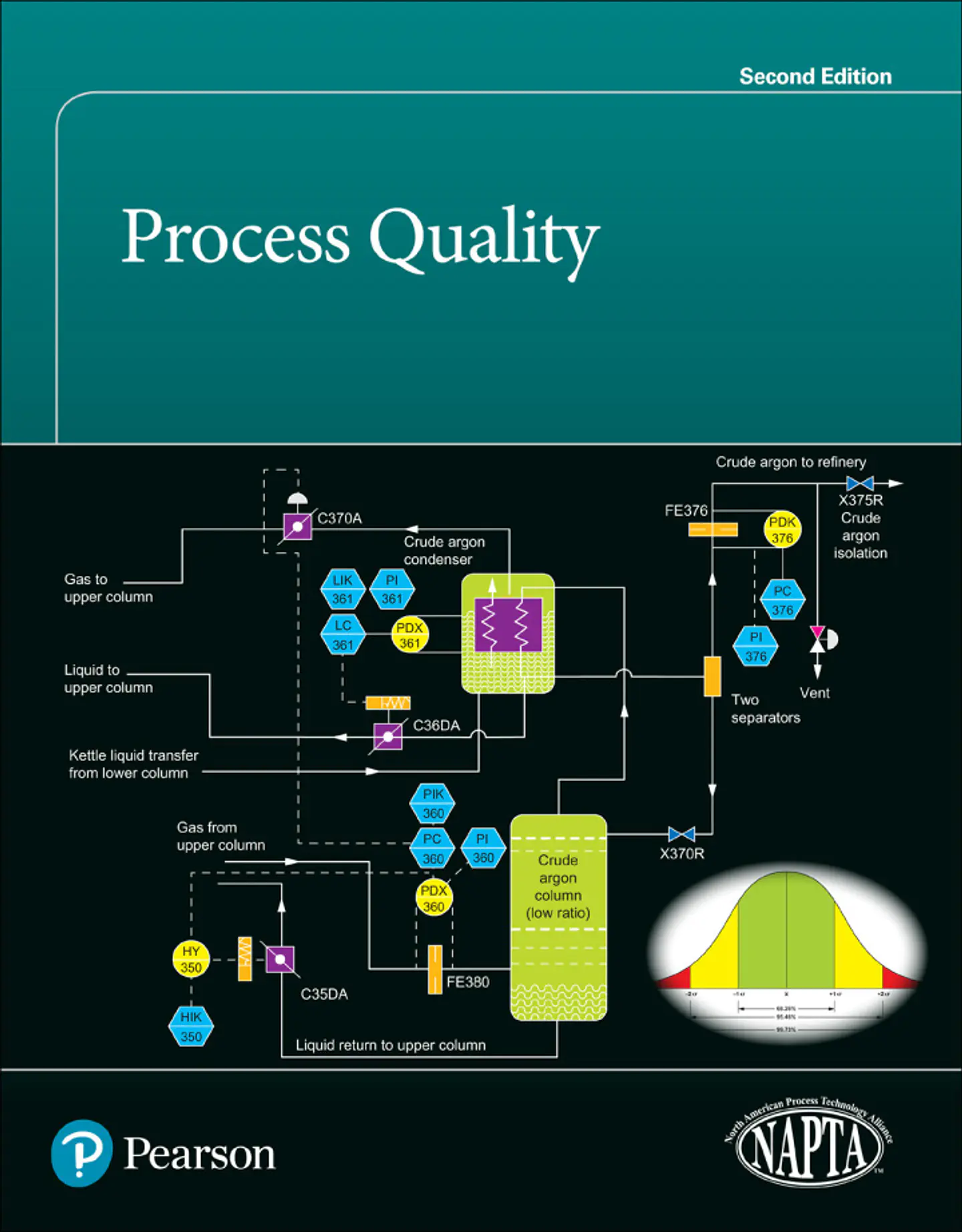 Process Quality 2nd Edition  1