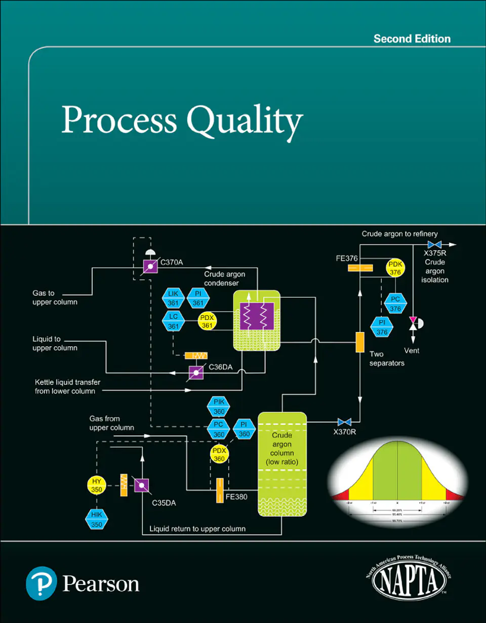 Process Quality 2nd Edition  1