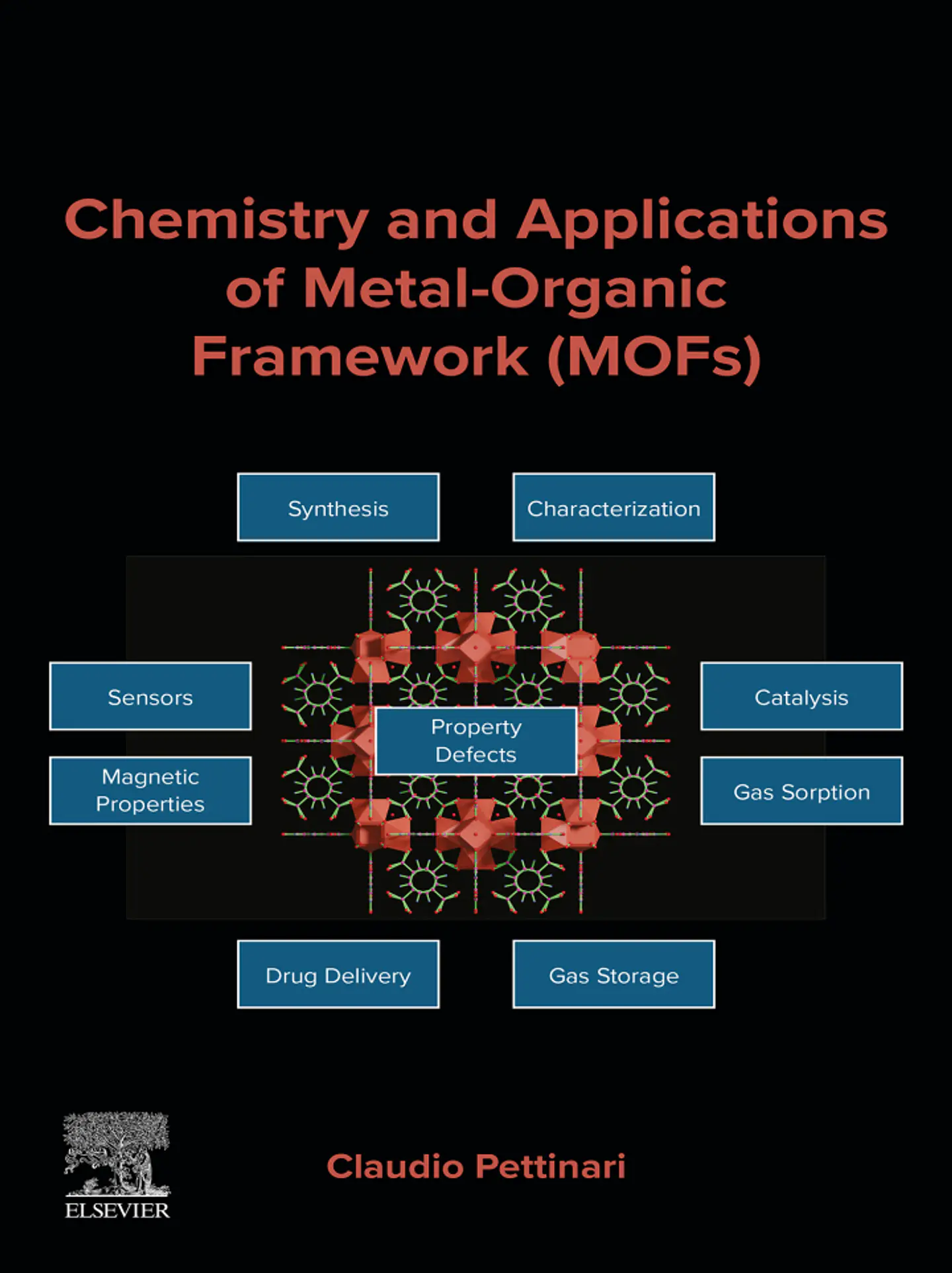 Chemistry and Applications of Metal-Organic Framework (MOFs) 1