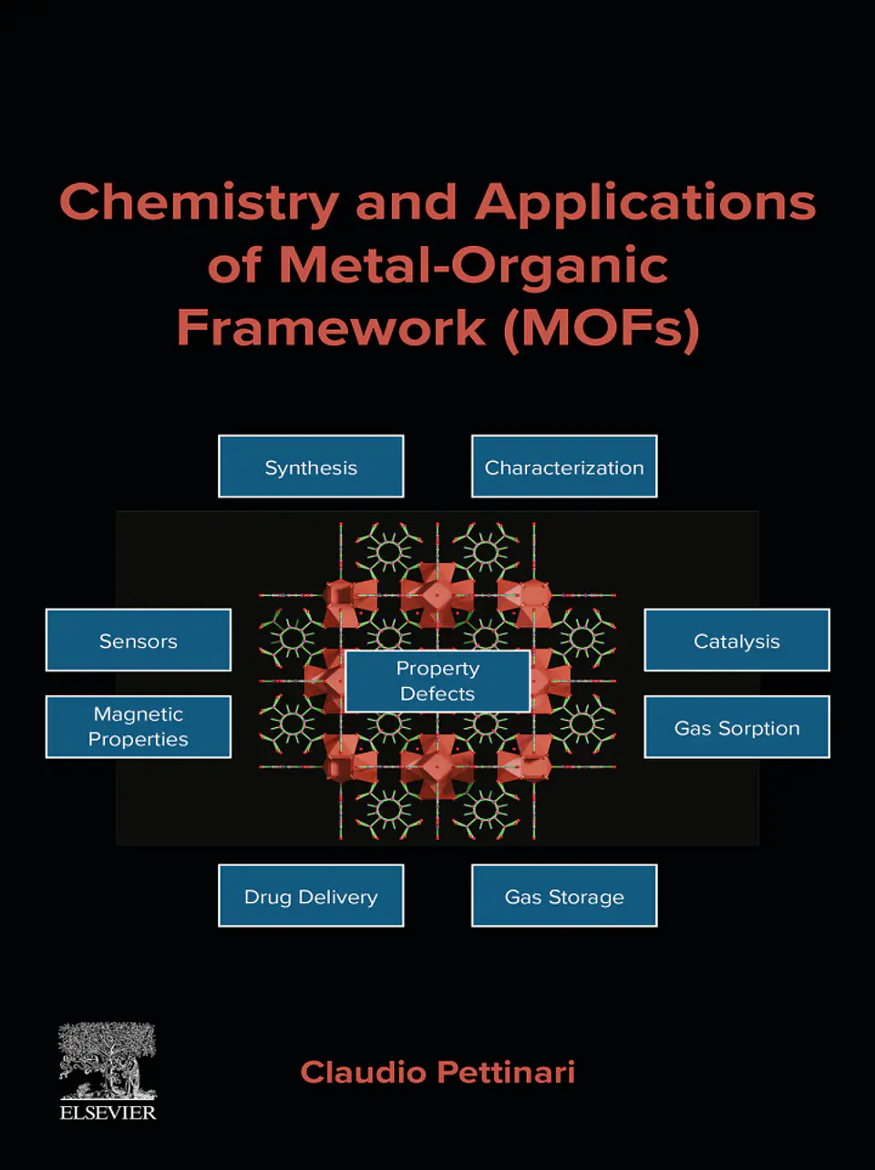 Chemistry and Applications of Metal-Organic Framework (MOFs) 1