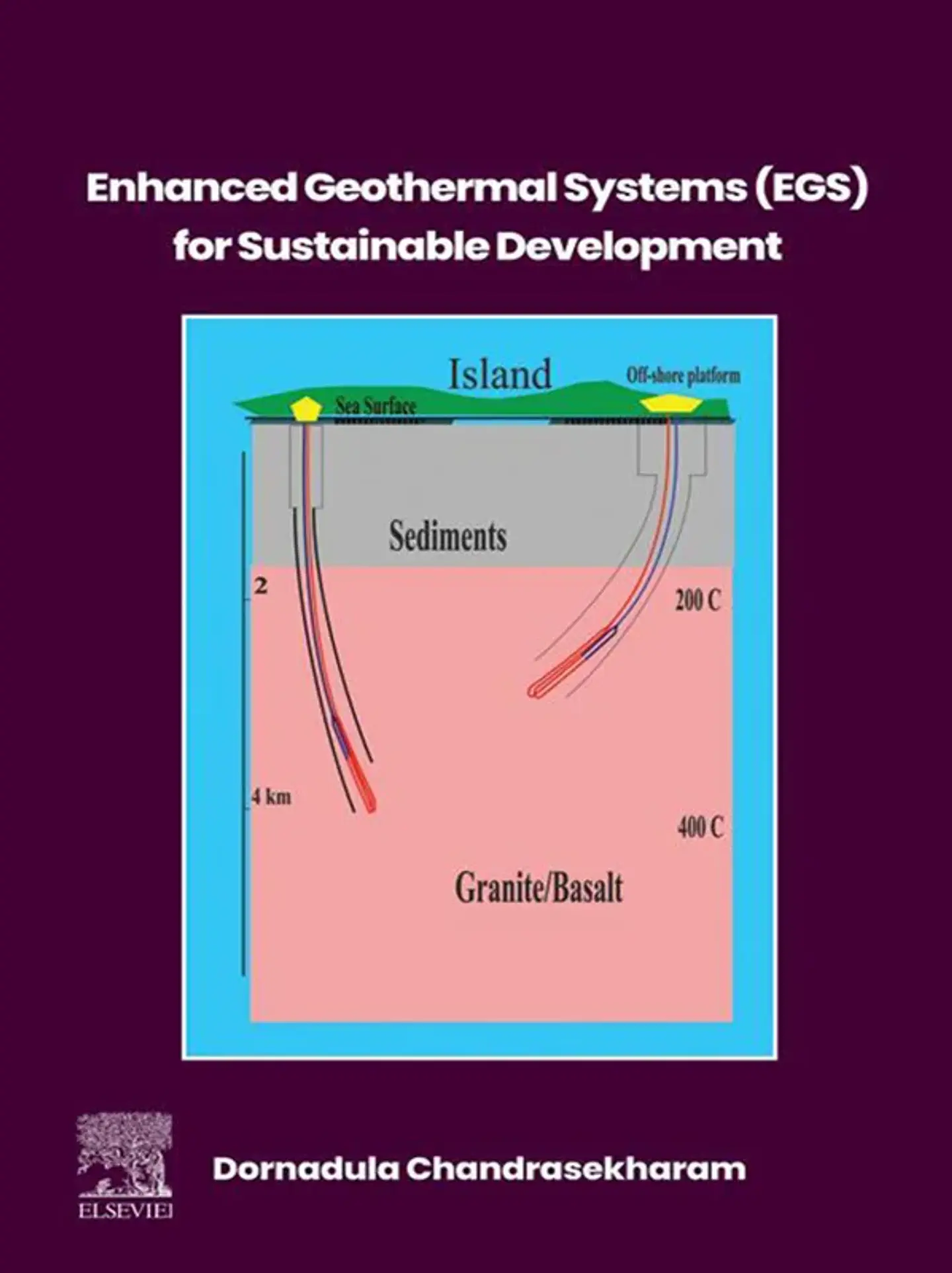 Enhanced Geothermal Systems (EGS) for Sustainable Development 1