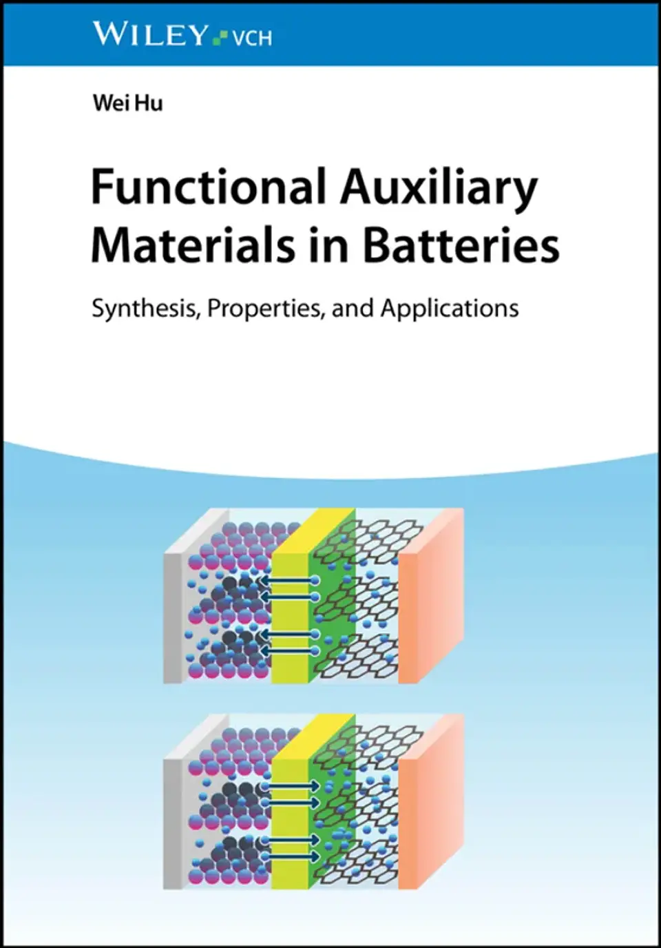 Functional Auxiliary Materials in Batteries: Synthesis, Properties, and Applications 1