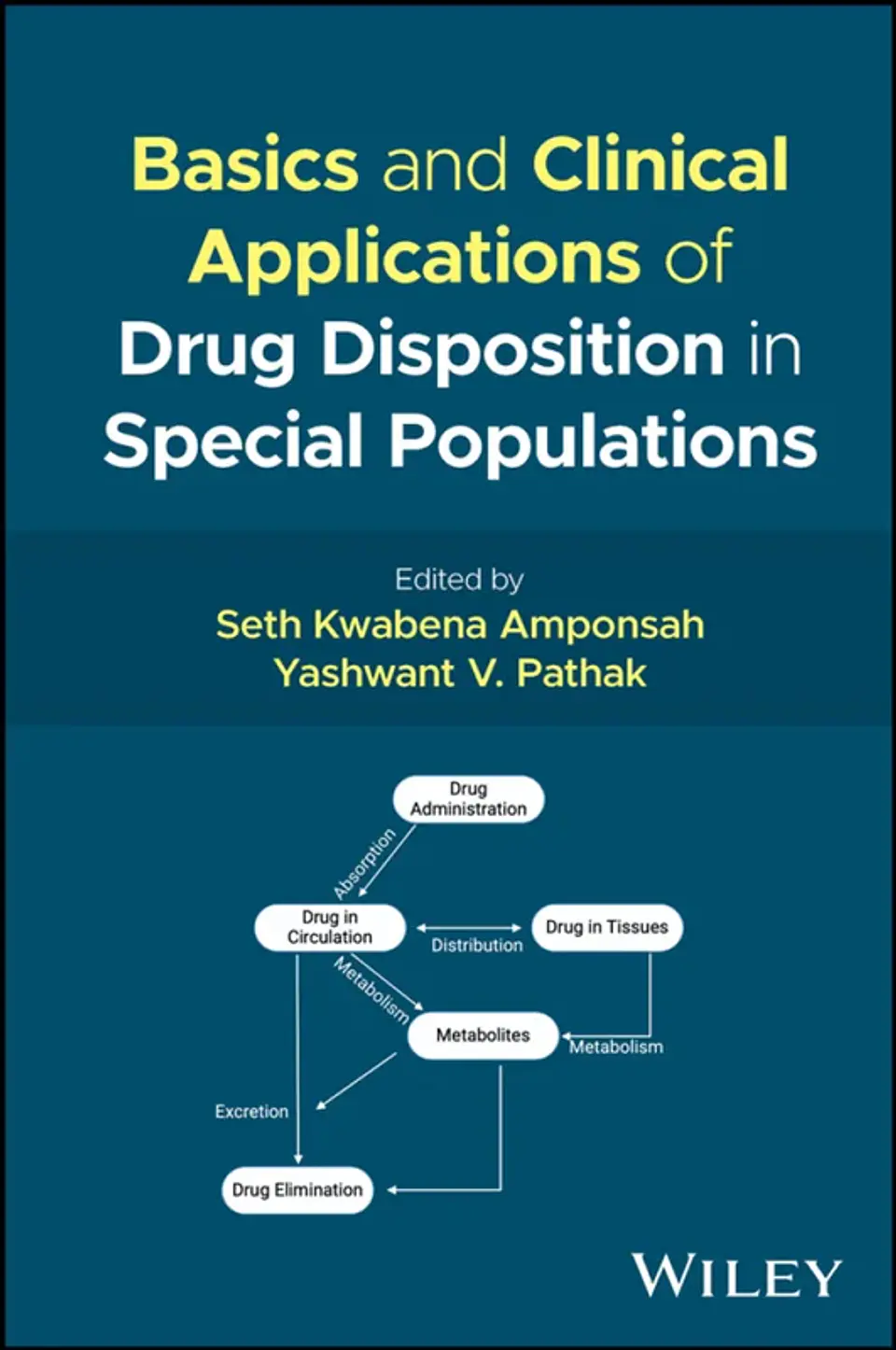 Basics and Clinical Applications of Drug Disposition in Special Populations 1