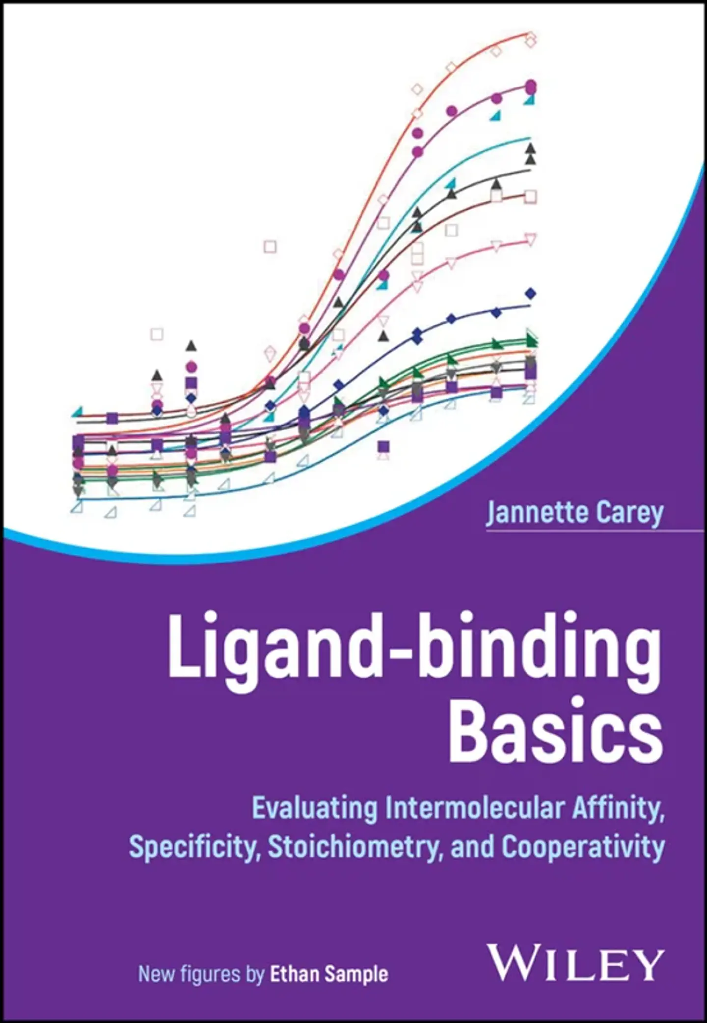 Ligand-Binding Basics: Evaluating Intermolecular Affinity, Specificity, Stoichiometry, and Cooperativity 1