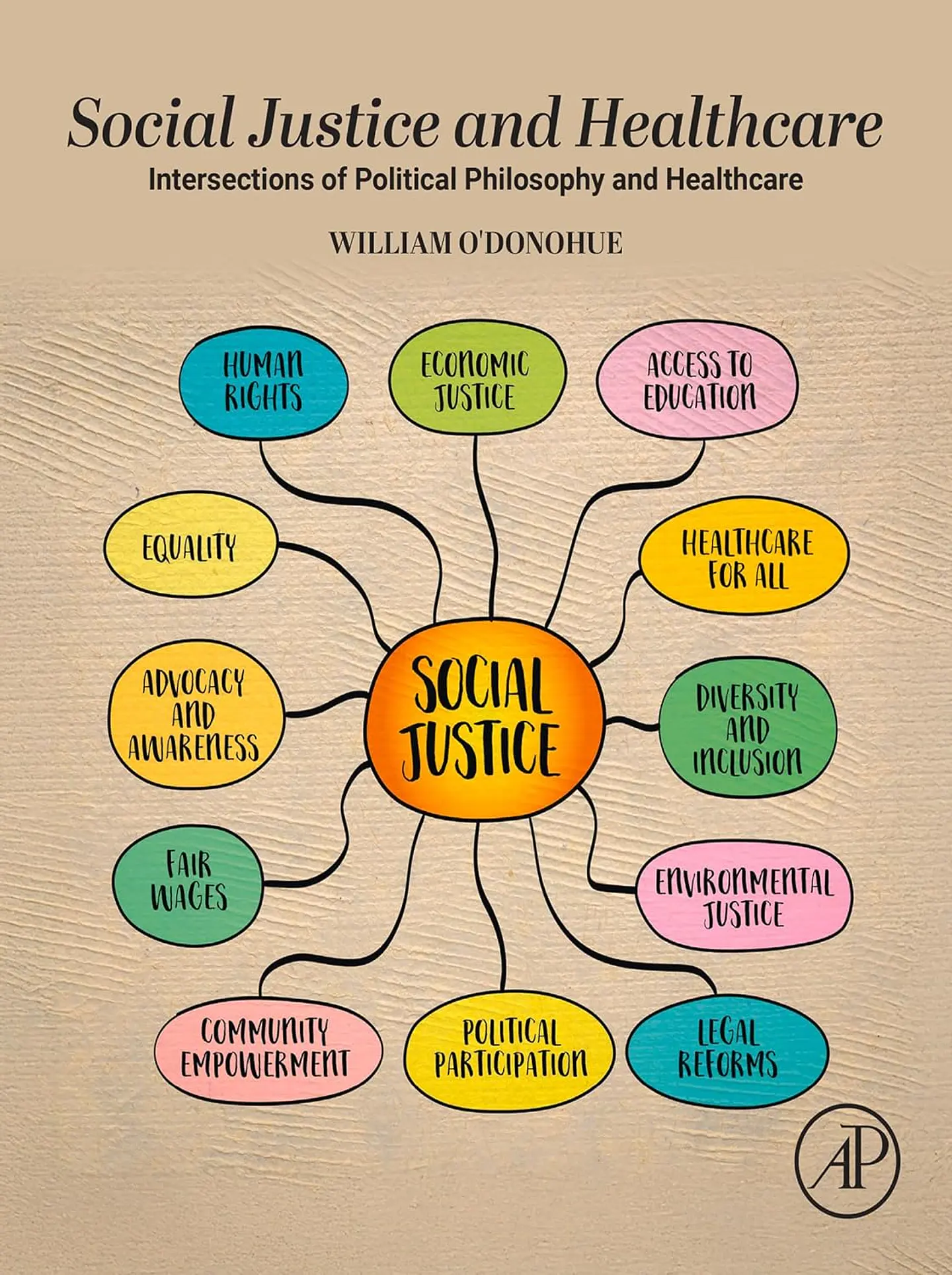 Social Justice and Healthcare: Intersections of Political Philosophy and Healthcare 1