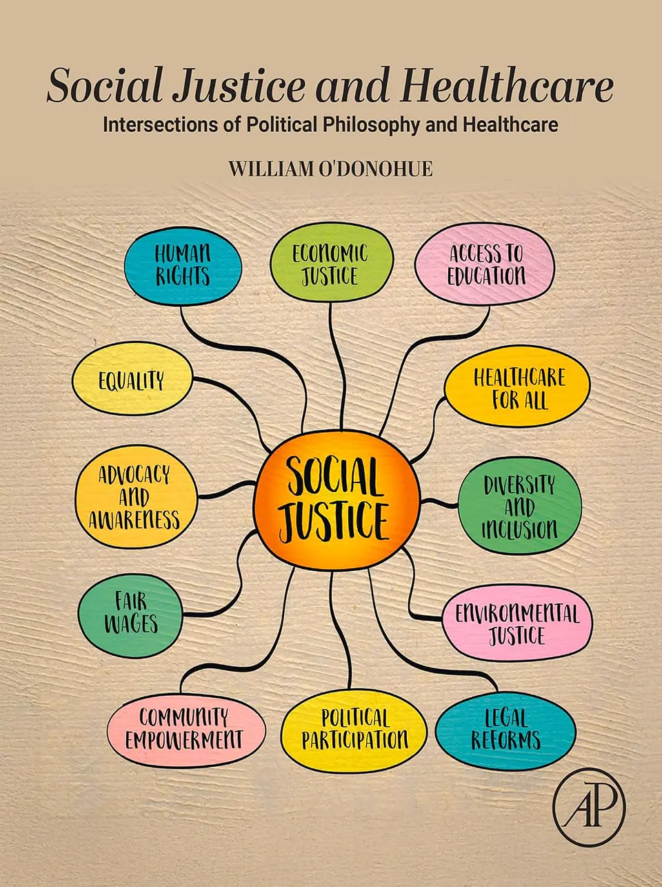 Social Justice and Healthcare: Intersections of Political Philosophy and Healthcare 1