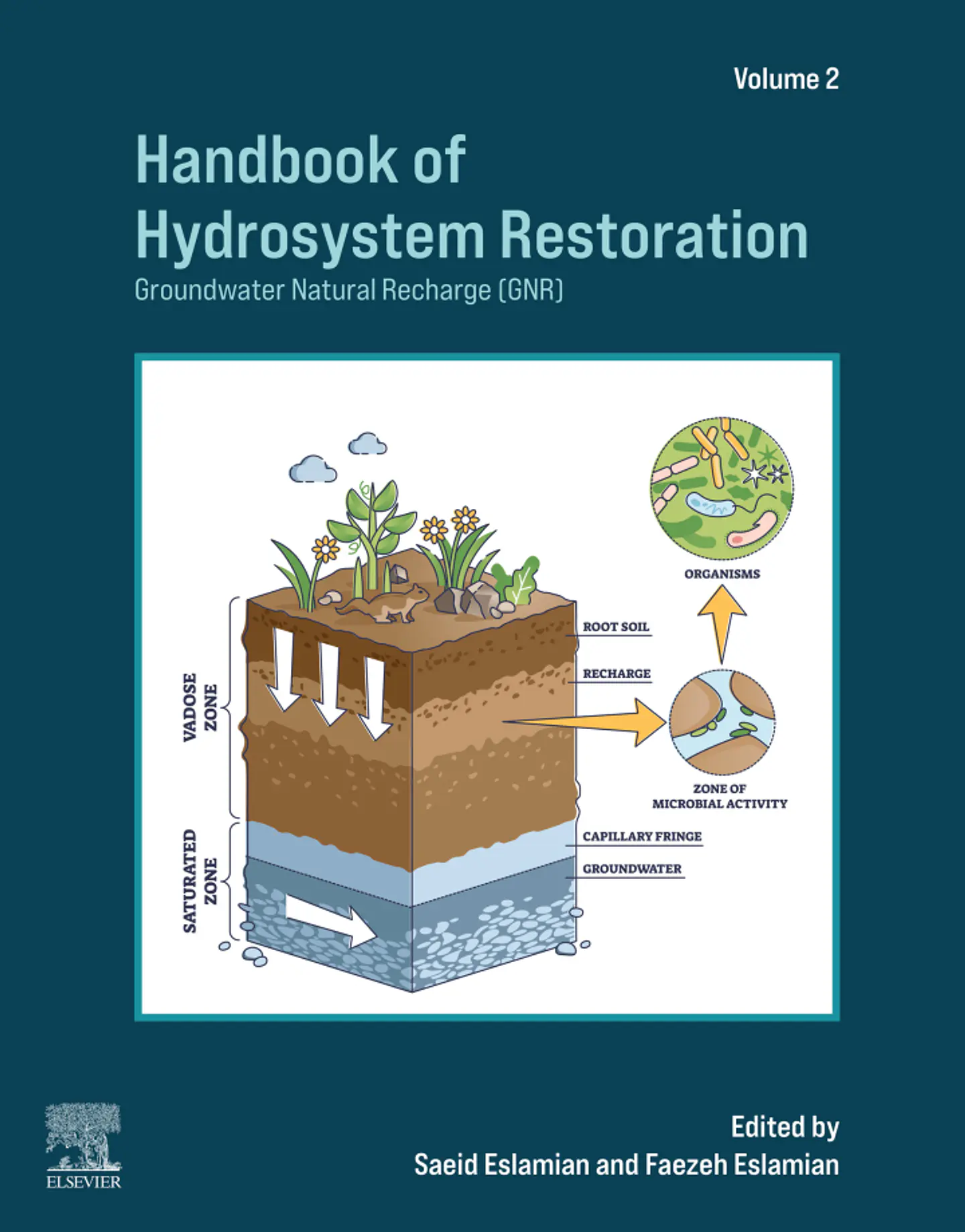 Handbook of Hydrosystem Restoration: Groundwater Natural Recharge (GNR) 1