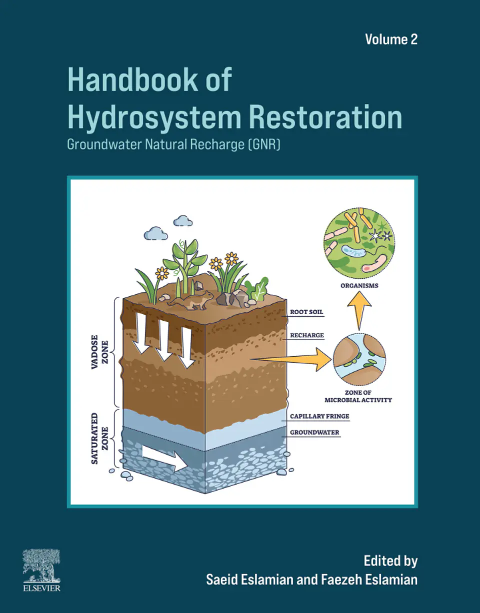 Handbook of Hydrosystem Restoration: Groundwater Natural Recharge (GNR) 1
