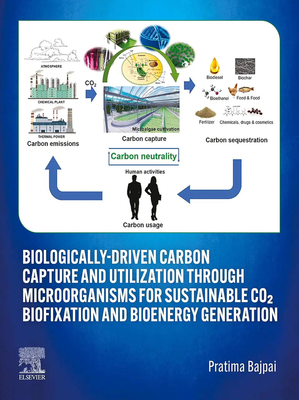 Biologically-Driven Carbon Capture and Utilization through Microorganisms for Sustainable CO₂ Biofixation and Bioenergy Generation 1