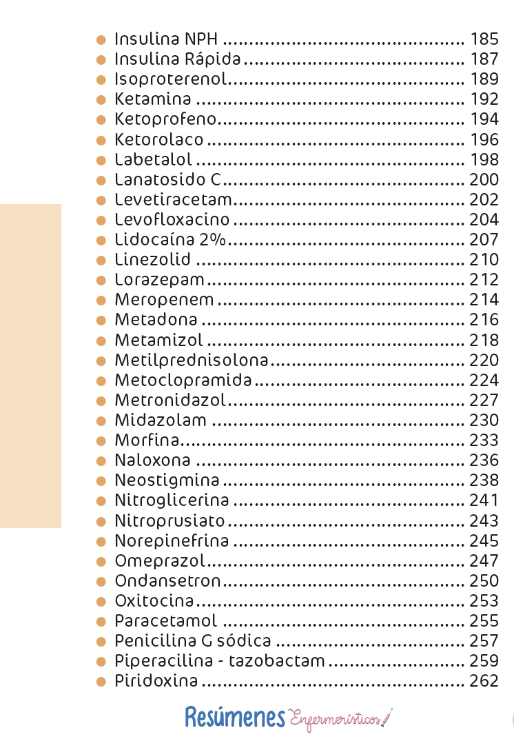 Libreta Fármacos INYECTABLES 5