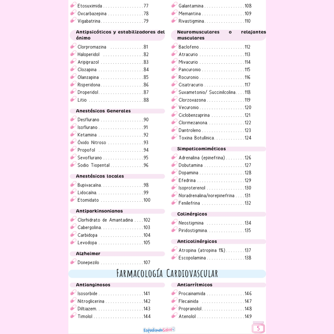 Farmacología en sistemas (VADEMECUM) 5