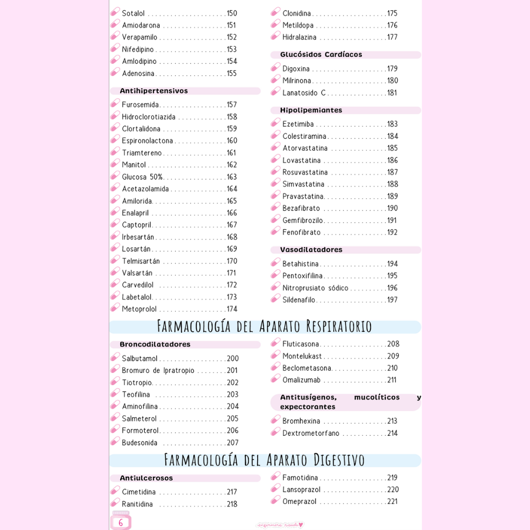 Farmacología en sistemas (VADEMECUM) 6