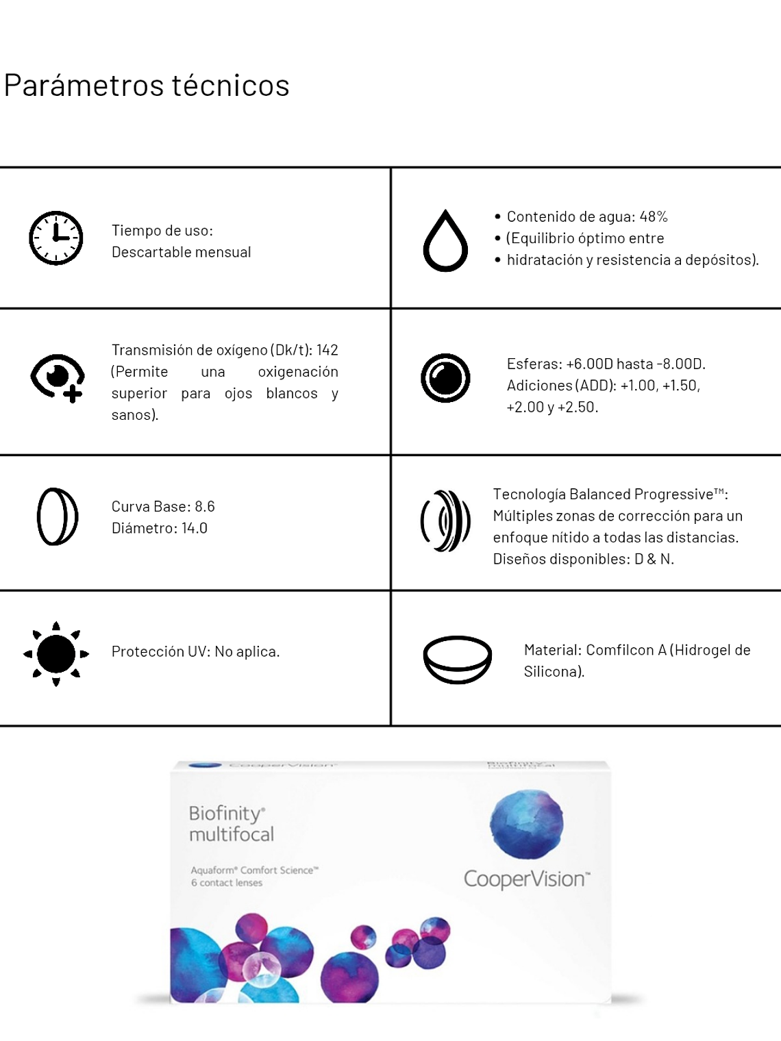Biofinity Multifocal (6 unidades) 2