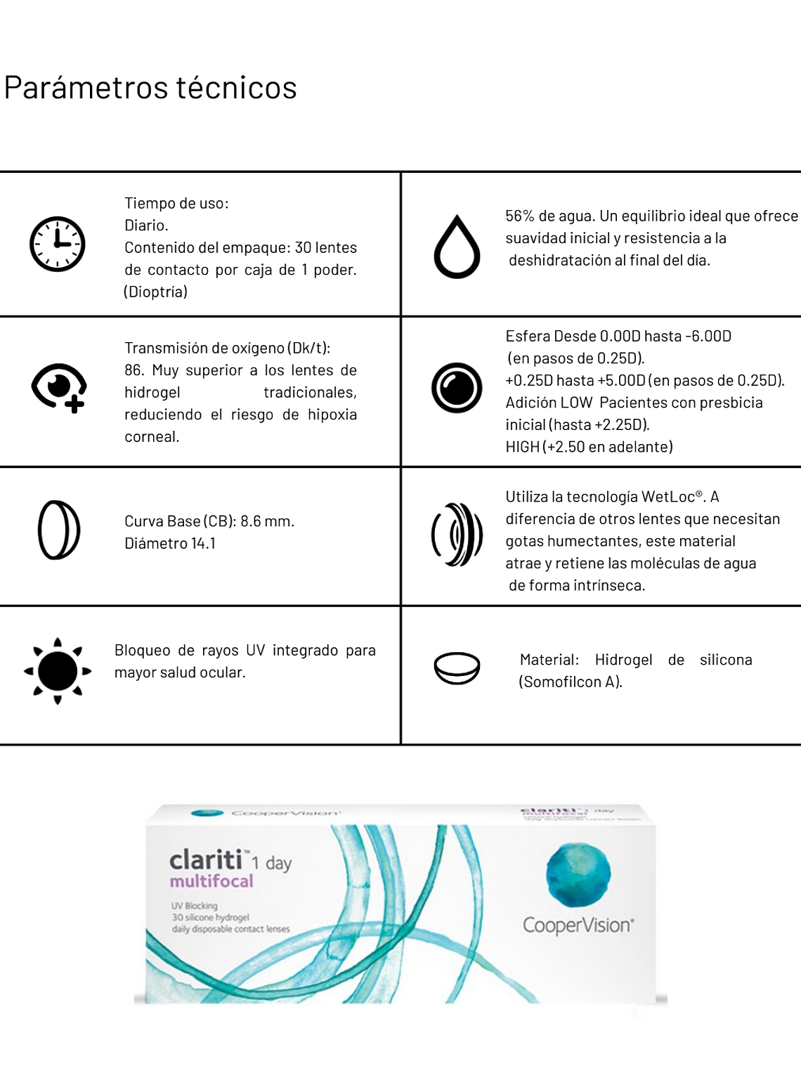 clariti 1 day Multifocal (30 unidades) 2