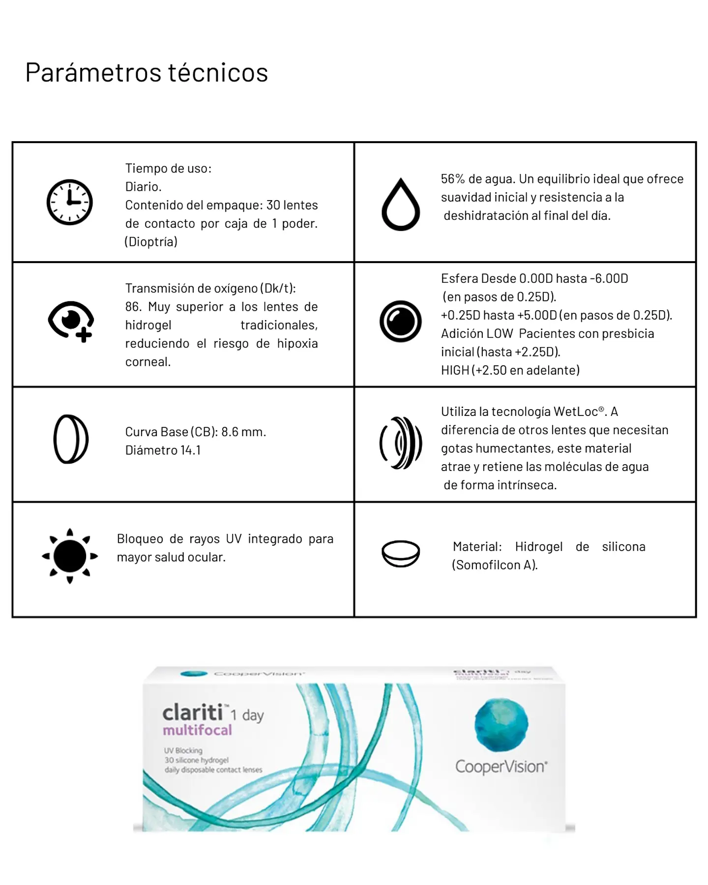 clariti 1 day Multifocal (30 unidades) 2