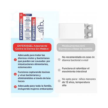 Enterosgel - Pack 10x15g 4