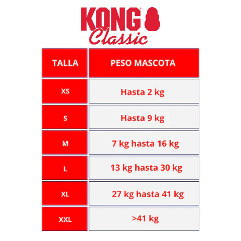 Kong Classic