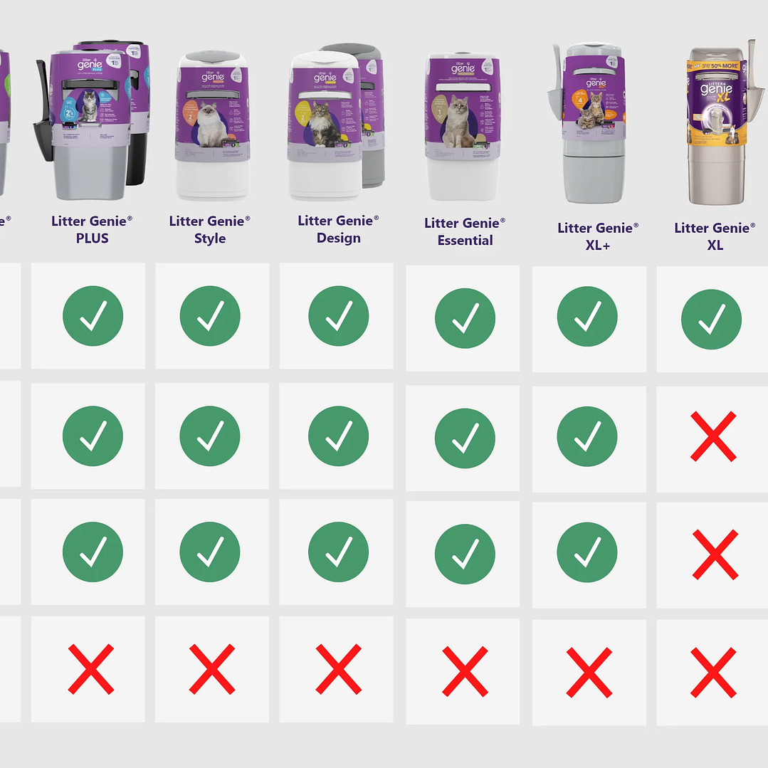 Repuesto estándar Litter Genie 5