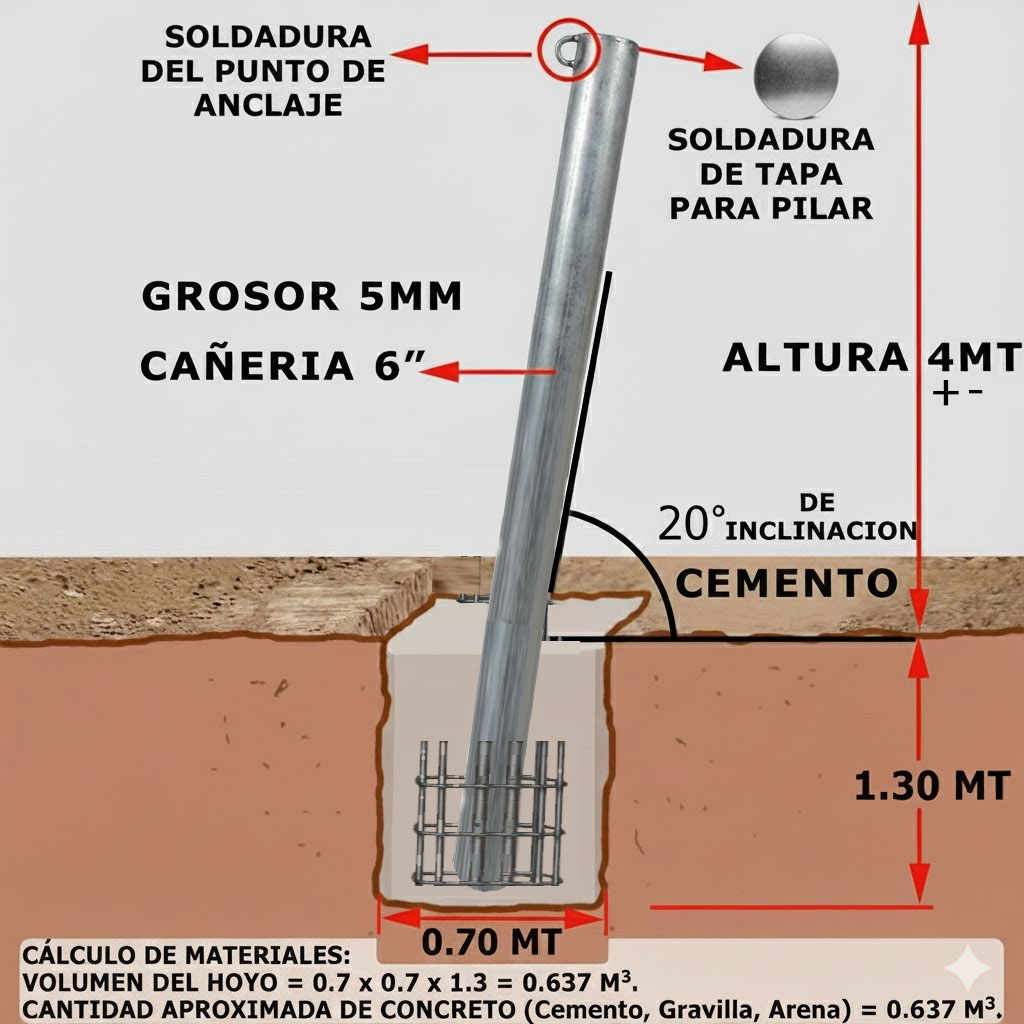 Servicio de Instalación de Pilares 1