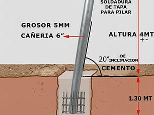 Servicio de Instalación de Pilares