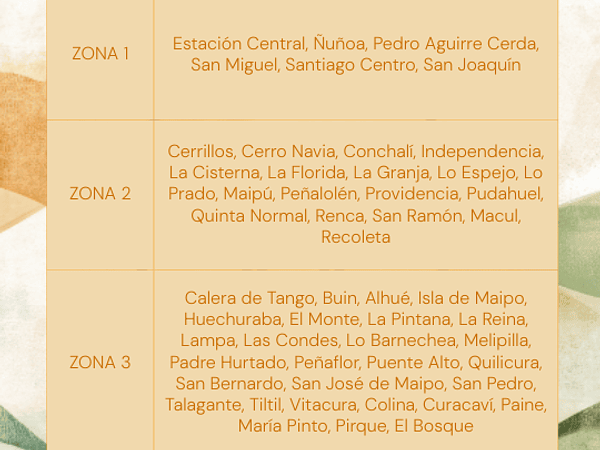 Definición de zonas