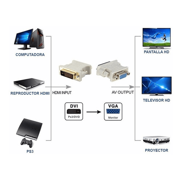 Adaptador Dvi 24 + 5 a Vga 3