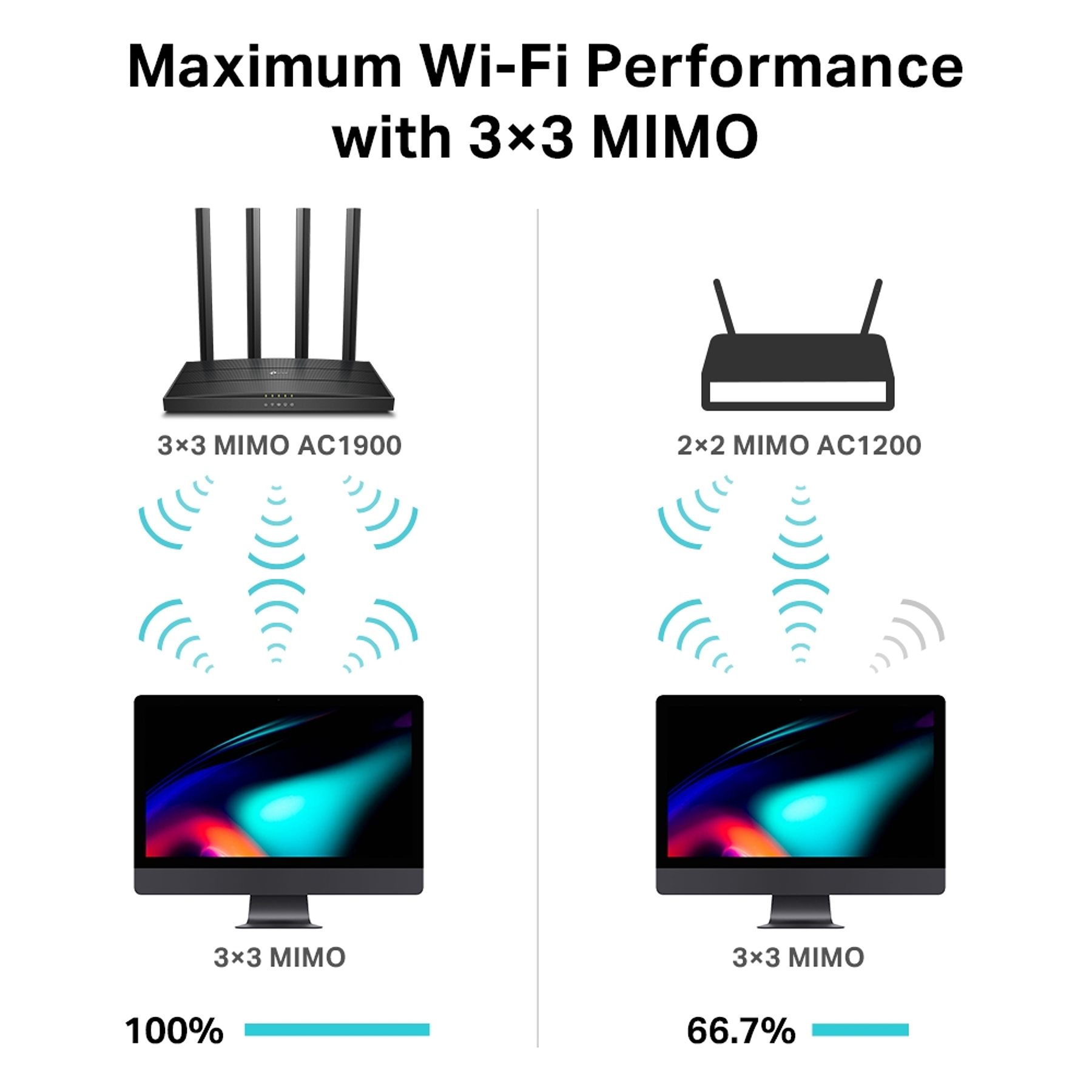 Router Wifi Dual Band Gigabit Archer C80 OneMesh