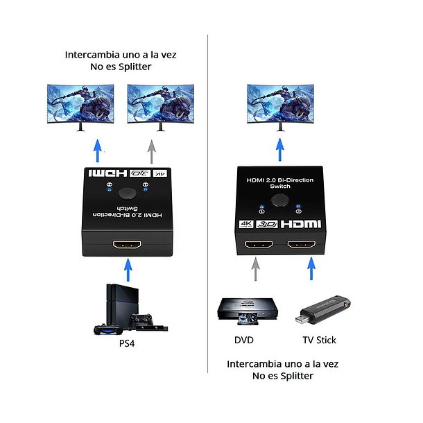Switch HDMI de 1 Salida 2 Entradas Bidireccional