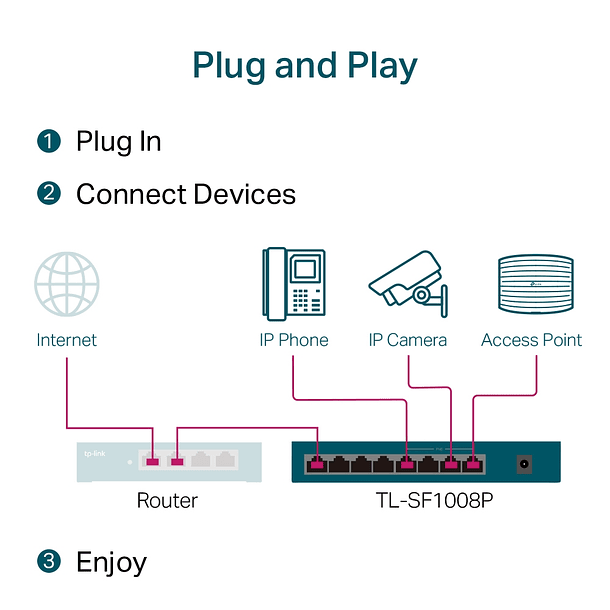 Switch 8 Puertos 4 Puertos PoE+ 10/100Mbps TL-SF1008P 5