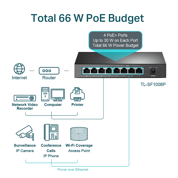 Switch 8 Puertos 4 Puertos PoE+ 10/100Mbps TL-SF1008P 4