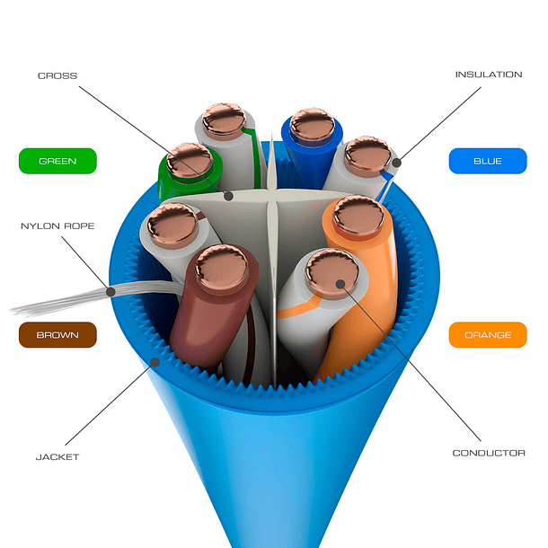 Cable de Red U/UTP Cat6A 100% Cobre 305M 23AWG Nexxt Azul 2