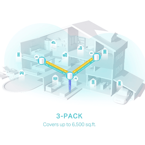 Router Repetidor WIFI 6 Mesh Deco X50 AX3000 Pack X3 6