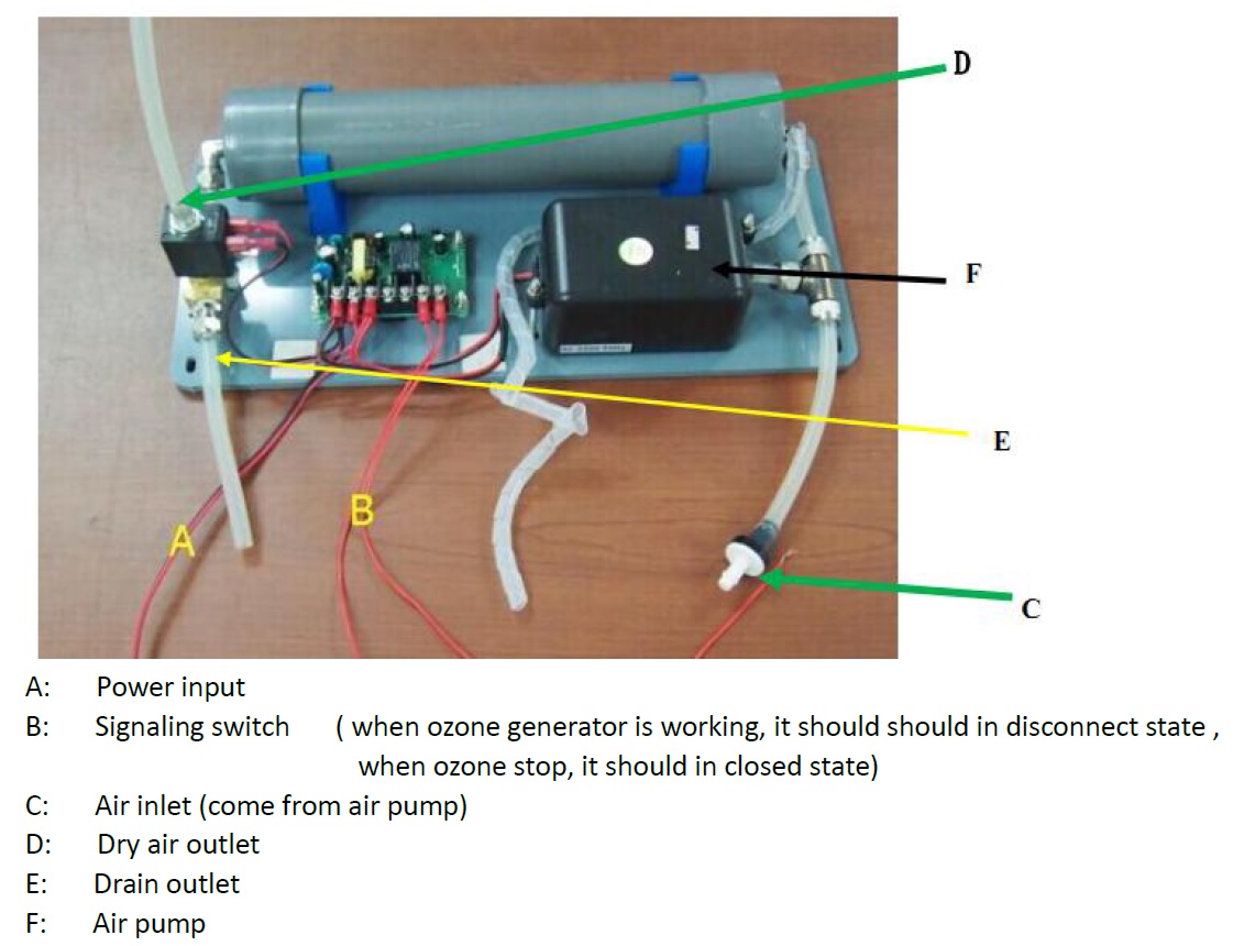 Secador de aire regenerativo